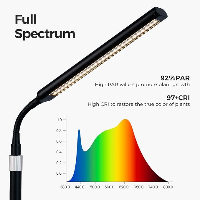 Plant Light for Indoor Growing, Full Spectrum Dual Heads Grow Light, 66.5in Extendable Stand,144 LEDs,10-Level Dimmable, Auto Timer, Adjustable Gooseneck Floor Lamp for Tall Large Plants