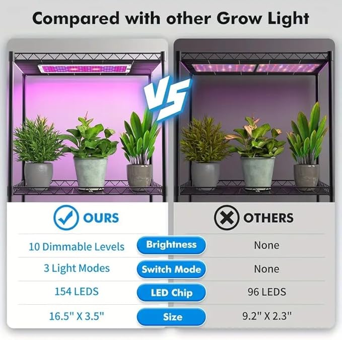 Under Cabinet Grow Light, 616 LEDs Plant Grow Lights for Shelf, with 3/9/12H Timer, 43W Full Spectrum Led Grow Light, 10 Dimmable Levels, for Seedling, Veg, Succulents -4PCS