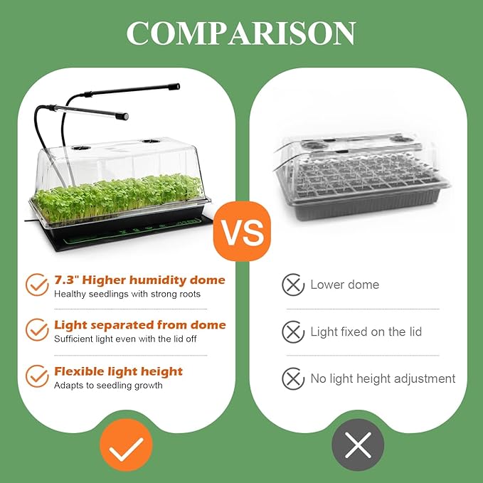 2-Pack 1020 Trays with 7.3'' Domes & Heat Mats & Grow Lights – Heavy-Duty 1020 Seed Starter Kits, Seedling Trays with Humidity Domes & Waterproof Heating Mats & LED Lights for Germination Propagation