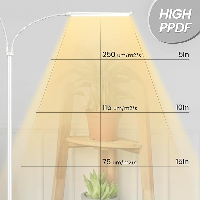Plant Grow Light for Indoor, Full Spectrum Dual Heads Grow Light, 66.5in Extendable Stand,144 LEDs,10-Level Dimmable, Auto Timer, Adjustable Gooseneck Floor Lamp for Tall Large Plants