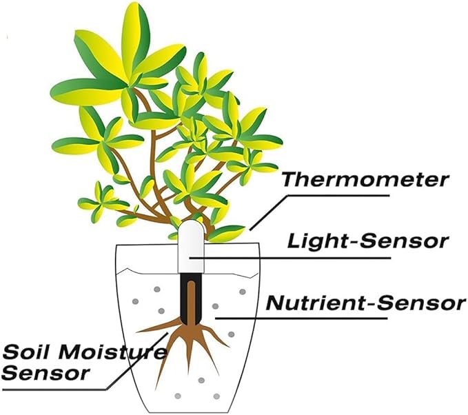Soil Moisture Meter 4 in 1,Plant Water Monitor,Automatically detect Moisture/Temperature/Light/Fertility,Can Connect to Mobile Phone via Bluetooth,Hygrometer Sensor for Indoor Plants (2pc)