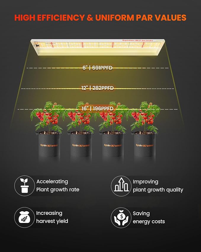 Spider Farmer SF300 LED Grow Lights Sunlike Full Spectrum Plant Growing Lamp for Indoor Plants Seeding Veg Flower Energy Saving & High Efficiency Grow Light for 2x2.5 ft Coverage