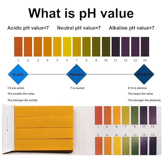 20-Pack pH Test Strips (1600 Total) - Universal 1-14 pH Range Litmus Paper for Water, Wine, Saliva, Soil, Urine, Diet Monitoring - Ideal for Soap Making (Sealed Packaging)