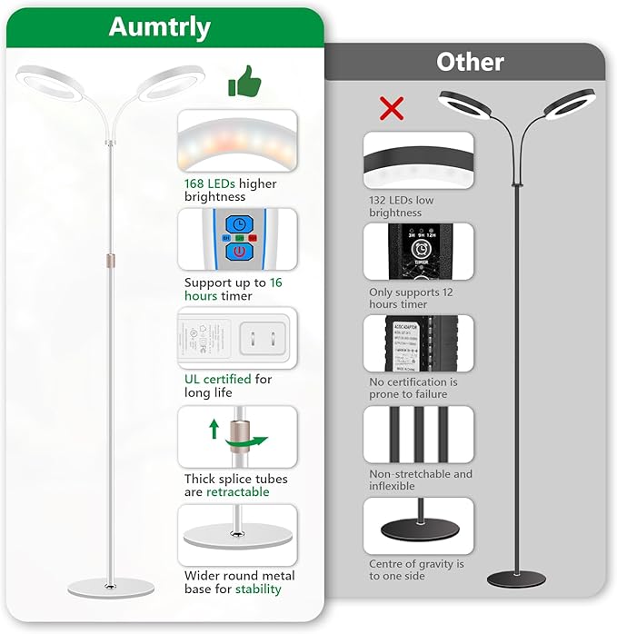 Aumtrly Large Plant Light for Indoor Plants, 2 Head Full Spectrum Grow Light with 68" Adjustable Stand for Growing Large Tall Plants, White Halo Floor LED Grow Lamp with 16 Hour Timer