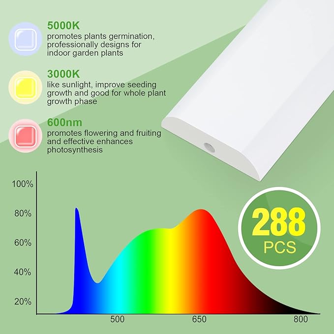 FOXGARDEN Grow Light, Full Spectrum Plant Light Strip for Indoor Plants, 288 LED Bright Grow Lamp with Auto On/Off Timer 4/8/12H, 3 Switch Modes, 10 Dimmable Brightness, 3 Packs