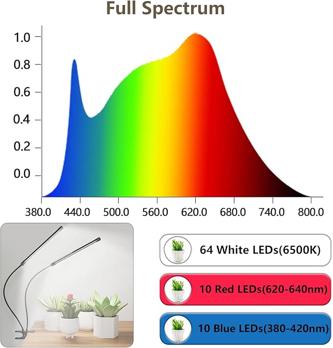 GHodec Grow Light,Full Spectrum White 84 LED Clip Plant Lights for Indoor Plants Growing, 4/8/12H Timer & 5 Dimmable Levels (80W)