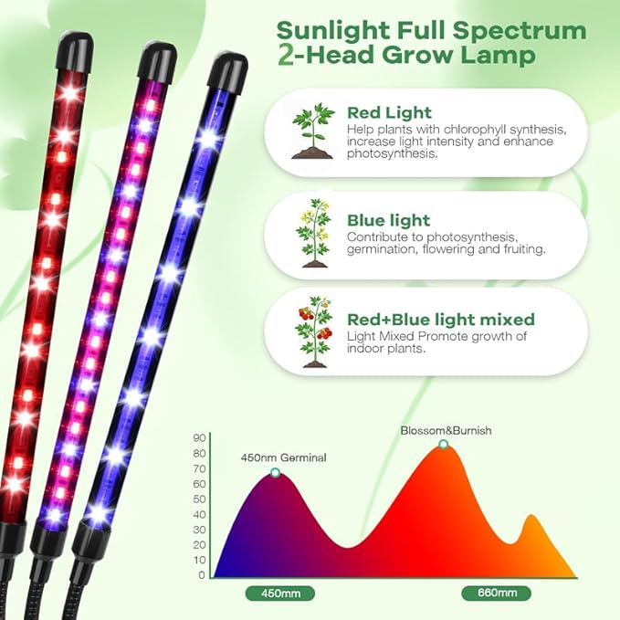 led Grow Lights, 2 Heads Red Blue Plant Light with Clamp for Indoor Plants & Seed Starting, 10-Level Dimmable, Auto On Off, Timing 3 9 12Hrs