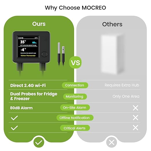 MOCREO WiFi Refrigerator Thermometer with Freezer Alarm, Dual Probes Digital Temperature Sensor with App & Email Alert, 2 Years Free Data Export, for Fridge, Kitchen