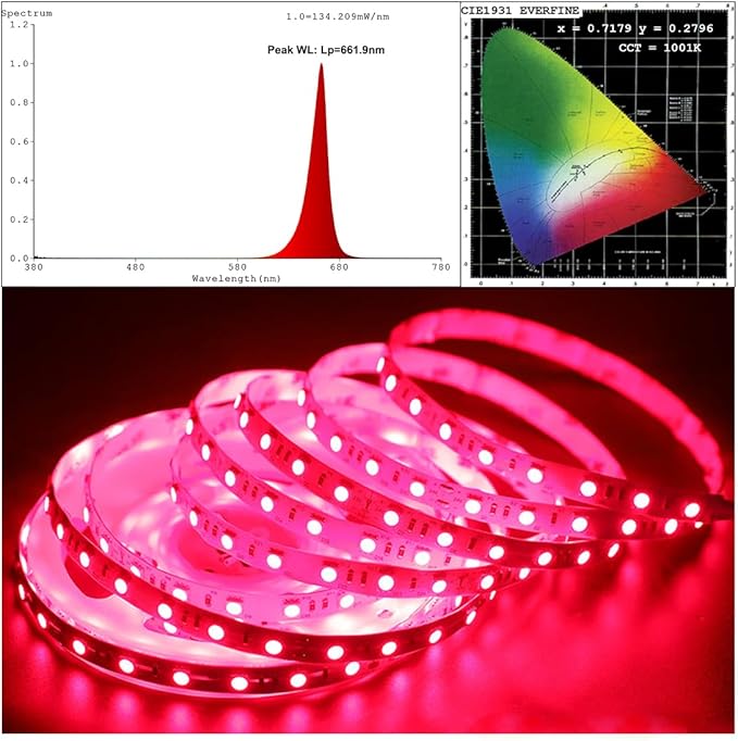 12 Volt 660nm Red Flexible LED Strip Light, 5m/16.4ft 72W Soft Cuttable 660 nm-670 nm Deep Red Light LED Tape, IP20 Non-Waterproof Grow Lights for Indoor Plants (660nm, 300 LEDs, 5050 SMD)