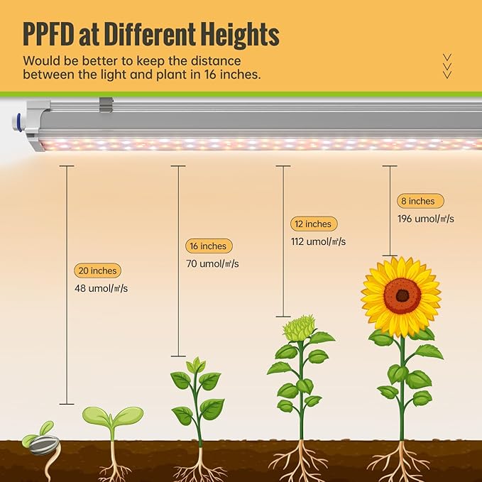 1.4FT Hanging Grow Light for Indoor Plants, Full Spectrum with 660nm Red LED, T5 2020T Light Fixture, 108W(6×18W) Grow Lamp with Reflectors for Seedling Tray, 6-Pack