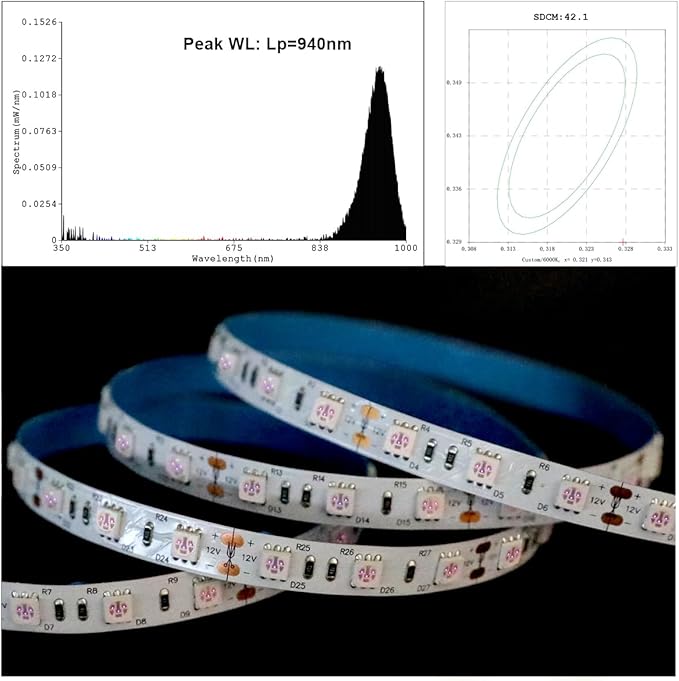 Zero Red Glow 940nm IR LED Strip - 12V 72W 5M/16.4Ft Flexible Tape IP20 Non-Waterproof Cuttable for Night Vision Photography & Infrared Light Therapy (940nm, 300 LEDs, 5050 SMD)