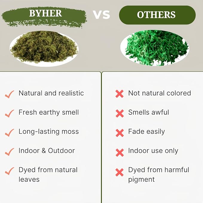 BYHER 4 OZ Fake Moss for Potted Plants, Artificial Green Moss for Crafts Faux Moss for Indoor Planters Fairy Garden Table Centerpieces Wedding Decoration (Fresh Green)