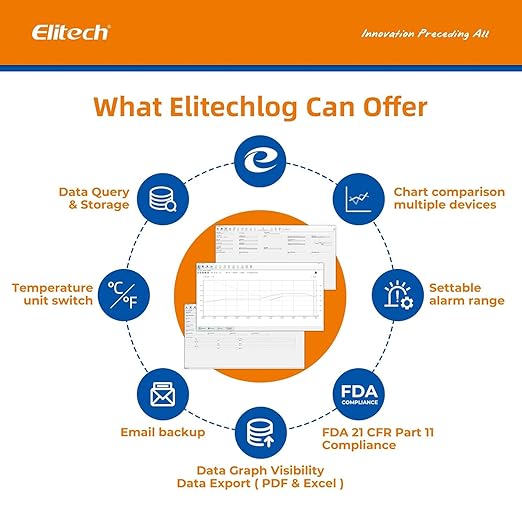 Elitech USB Digital Data Logger with Temperature Humidity External Probe Reusable Recorder with Shadow Data 32000 Points, Auto PDF/CSV Report, for Windows/MacOS, Refrigerator Thermometer LogEt5THE