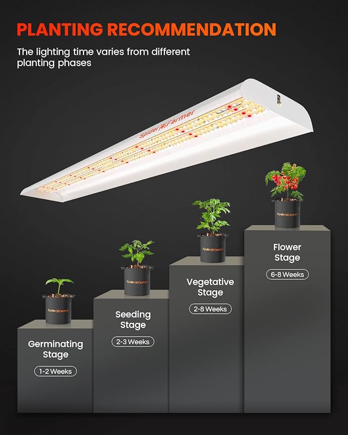 Spider Farmer SF600 LED Grow Lights Sunlike Full Spectrum Plant Growing Lamp for Indoor Plants Seeding Veg Flower Energy Saving & High Efficiency Grow Light for 2x4 ft Coverage