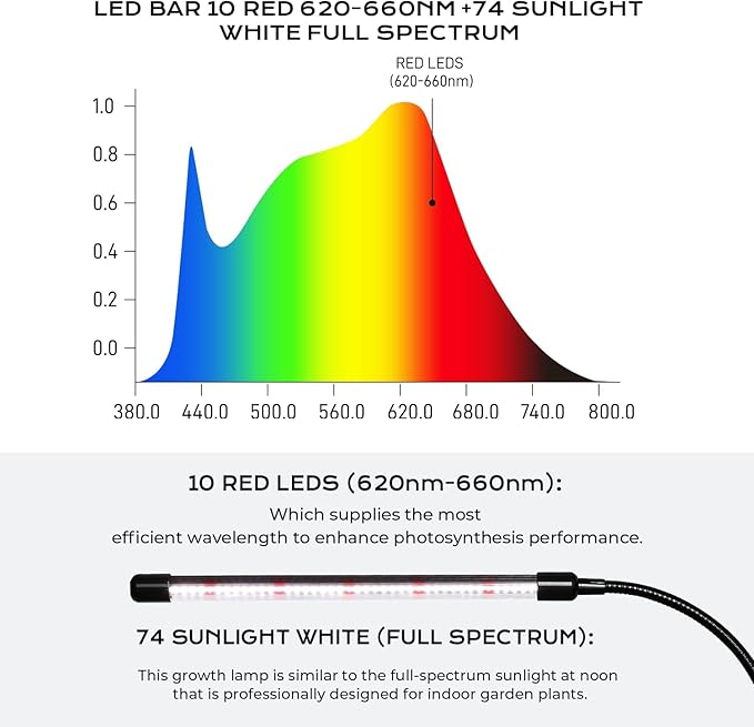 iPower LED Grow Light with Full Spectrum for Indoor Plants, Adjustable Gooseneck, 5 Dimmable Levels, 3 Auto Timing Modes, White
