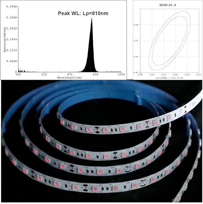 12 Volt 810nm Infrared LED Strip Light, 5m/16.4ft 72W IP20 Non-Waterproof Flexible Cuttable NIR Light LED Tape, 810 nm LED Tape Light (810nm, 300 LEDs, 5050 SMD)