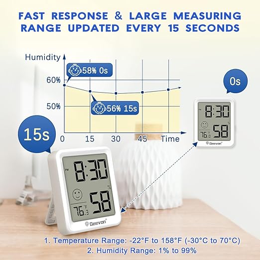 Geevon 6-Pack Mini Indoor Thermometer Hygrometer – Indoor Temperature & Humidity Monitor with Time Display and Comfort Indicator for Home House Office Garden and Cellar