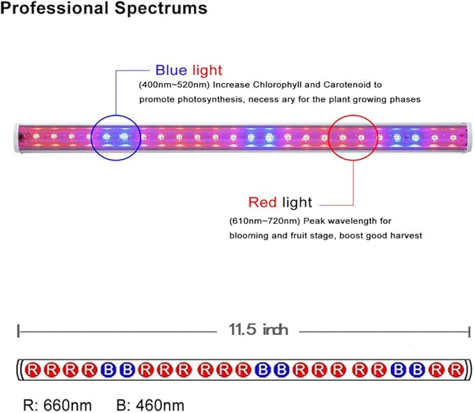 Plant Grow Light, 2pcs T5 LED Growing Light Red Blue Spectrum for Indoor Plants, 11.5inch /Strip, US Plug with On/Off Switch, Low Energy Usage, Easy Installation, Linkable