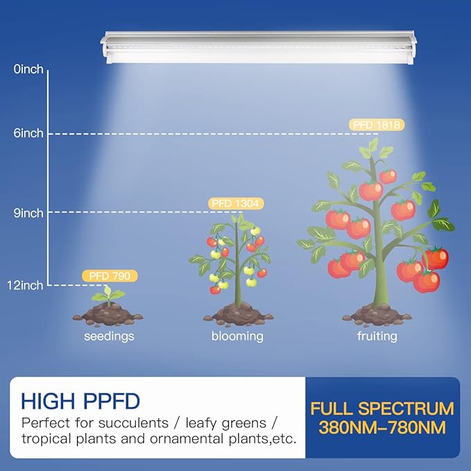 GYTF T5 Grow Lights 2 Pack, 1.4Ft 5000K White Full Spectrum LED Plant Growing Lamp Strips for Indoor Plants, Seeds Starting, Succulents, High PPFD with V-Shaped Reflector
