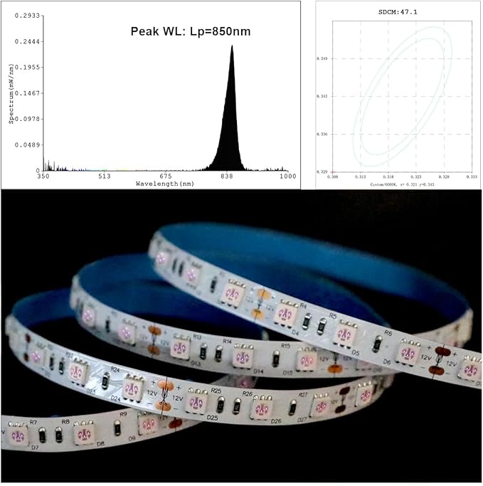 12 Volt 850nm LED Strip Light, 5m/16.4ft 72W IP20 Non-Waterproof Trimmable Flexible Infrared Light Tape for Night Photography and LED Red Light Therapy (850nm, 300 LEDs, 5050 SMD)