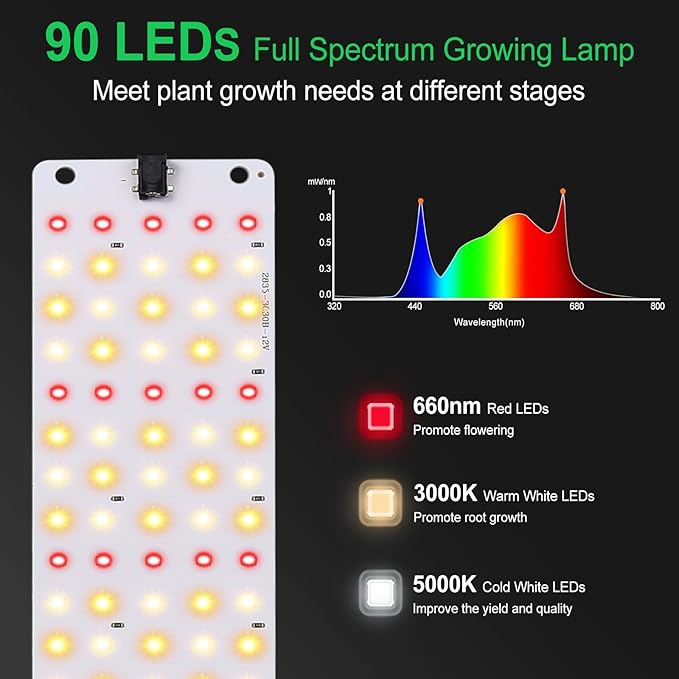 TONYFUL Grow Lights for Indoor Plants, 40W LEDs Plant Lights for Indoor Growing, 360 LEDs Full Spectrum Grow Lights for Seed Starting, Led Grow Light with 3/9/12H Timer,10 Dimmable Levels (4pcs)