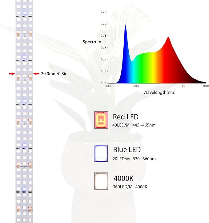 6.6FT LED Plant Grow Light, 840LEDs Full Spectrum Grow Lamp with High PPFD, 24V 55W Cuttable Plants Growing Light Strip Flexible Self Adhesive for Seedlings Veg Flower