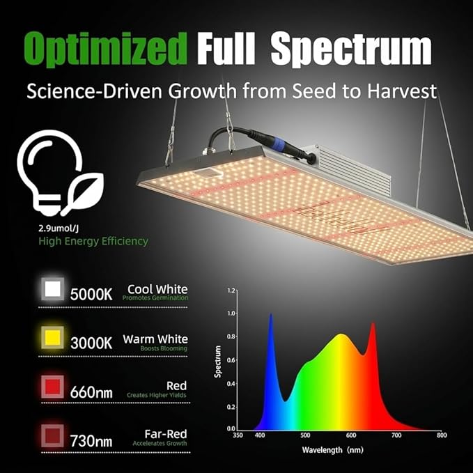 MA2000 200W LED Grow Light Full Spectrum | Commercial Plant Light Panel with Daisy Chain & Dimming | 2x4ft/4x4ft Coverage for Hydroponic Vegetables & High-Yield Plants
