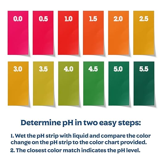 Fermentaholics Kombucha & Fermentation pH Test Strips – Instant Read pH Strips Dispenser for Brewing & Fermentation, pH Range 0–6 (pH Roll Dispenser)
