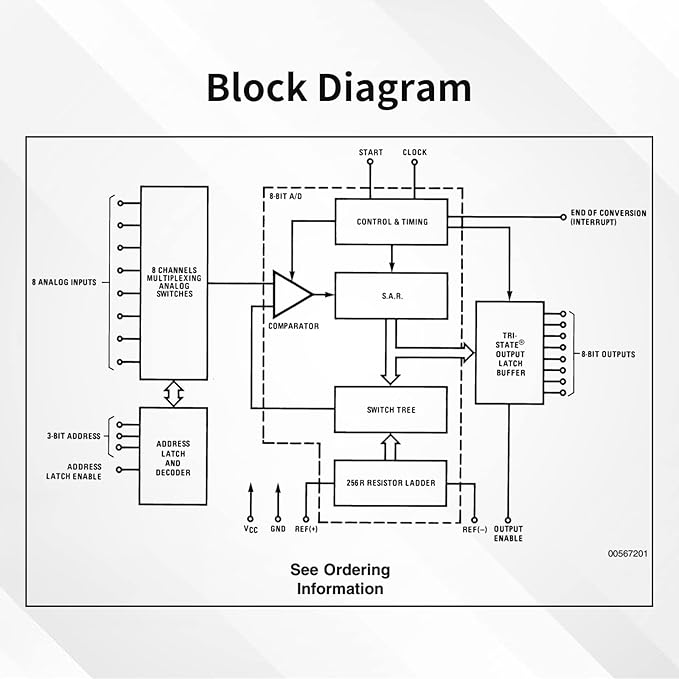 MS1100 Gas Sensor, VOCs Sensor for Air Quality, Carbon Dioxide Formaldehyde Monitoring TVOC CO2 Gas Sensor Module, Sensor Arduino I2C