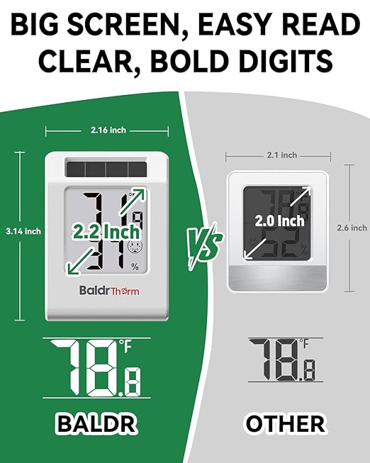 BALDR 4-Pack Digital Hygrometer Thermometer, Solar Power with Battery Backup Temperature and Humidity Monitor, Mini Room Thermometer with Comfort Indicator (White)