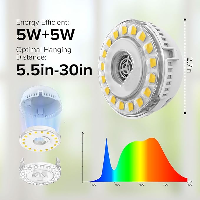 Plant Lights for Indoor Growing, 2 Pack 5W+5W Puck Grow Light, 150 Watt Equivalent,Small Full Spectrum High PPFD Mini Plant Growing Lamps with Timer, Sun Lamp Hanging Grow Lights for Shelves