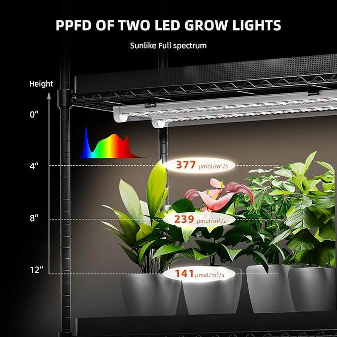 Spider Farmer 1FT LED Grow Lights for Indoor Plants,Full Spectrum (3000K+5000K+660nm),40W (4x10W,200W Equivalent),3-Level Dimmable,IP65 Waterproof,Linkable Design,Plant Light Strip for Shelve,4-Pack