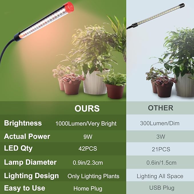 Game Changer! FECiDA 2026 2Pack 9 Watt Power Draw, NO Need Adapter, Clip Grow Lights for Small Indoor Plants, Bonsai, 4/8/12H Timer, Enough Bright Like Sun for Your Plants