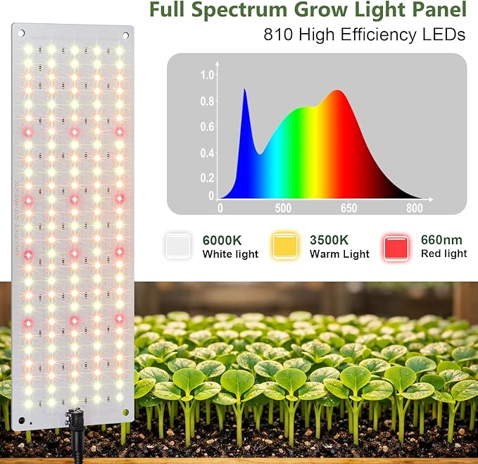LBW Plant Grow Light, 810 LEDs Full Spectrum Plant Lights for Indoor Growing, Ultra-Thin Panel Grow lamp for Under Cabinet Plant，4/8/12H Timer, 3 Lighting Modes, 10 Dimmable Levels, 6 Packs