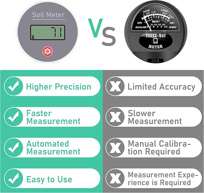 LUVCOSY Digital Soil pH Meter, Industrial Grade Soil pH Tester with Calibration-Free LCD Display, High Accuracy Soil pH Pen, Soil pH Monitor for Garden, Lawn, Plant (White)