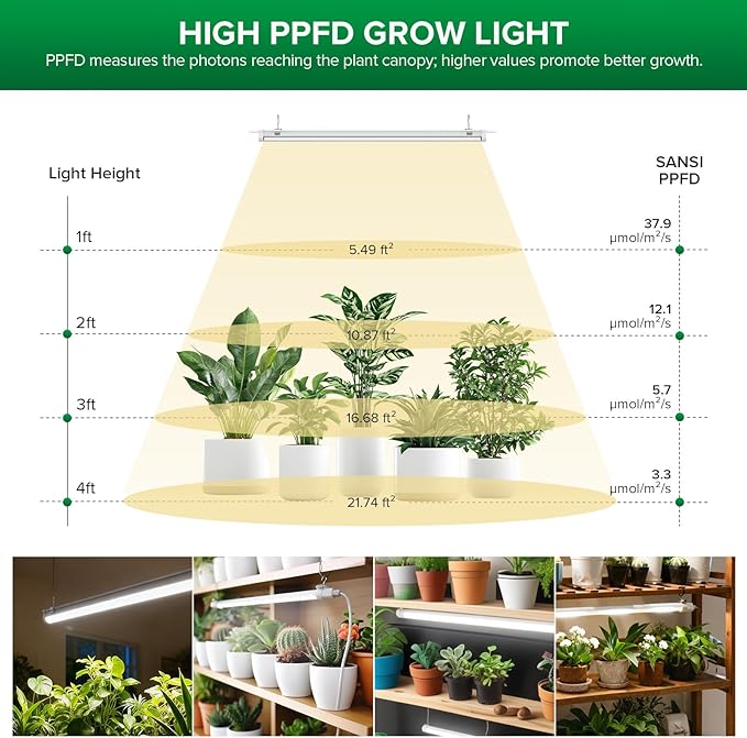 SANSI Grow Lights for Indoor Plants, 25W Plant Lights for Indoor Growing, 2FT 4000K Full Spectrum, T8 LED Grow Light Strips with 4-Level Dimmable, Auto On Off 4 8 12 Hrs Remote Control, IP54, White