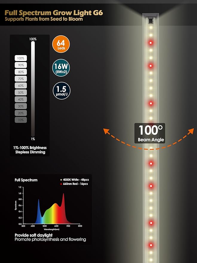 T5 Smart Grow Light for Indoor Plants,3500K Full Spectrum LED Plant Light Strips with 3/9/12H Auto Timer,Stepless Dimming,Modular Design，Plug and Play (White, 2 Pack)
