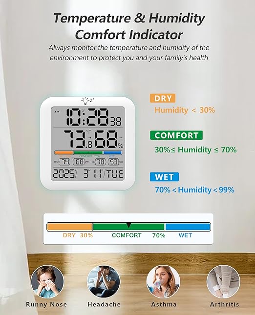 Mini Digital Indoor Thermometer Hygrometer Clock, Room Temperature Humidity Monitor with Calibration, Backlight, Air Comfort Indicator, 24H Max Min Record, Time, Alarm for Home (Size：3.2"x 3.2")