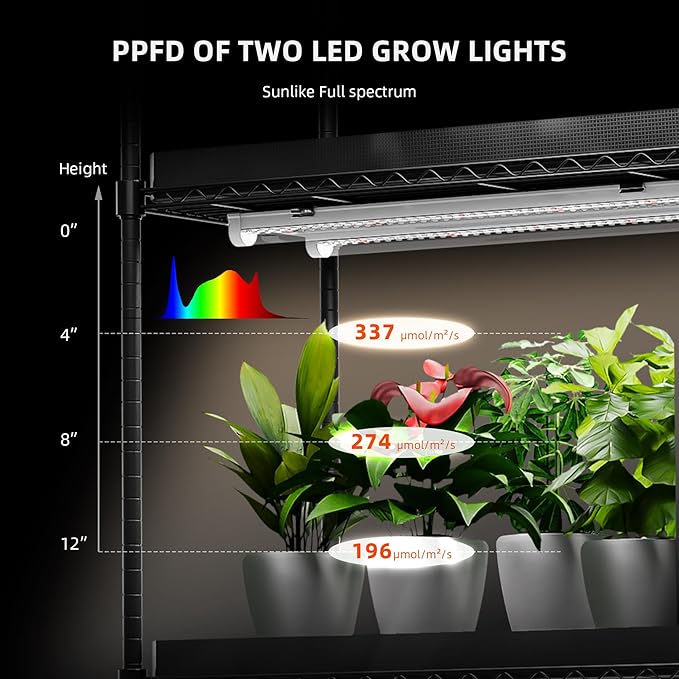 Spider Farmer 2FT LED Grow Lights for Indoor Plants,Full Spectrum (3000K+5000K+660nm),80W (4x20W,400W Equivalent),3-Level Dimmable,IP65 Waterproof,Linkable Design,Plant Light Strip for Shelve,4-Pack