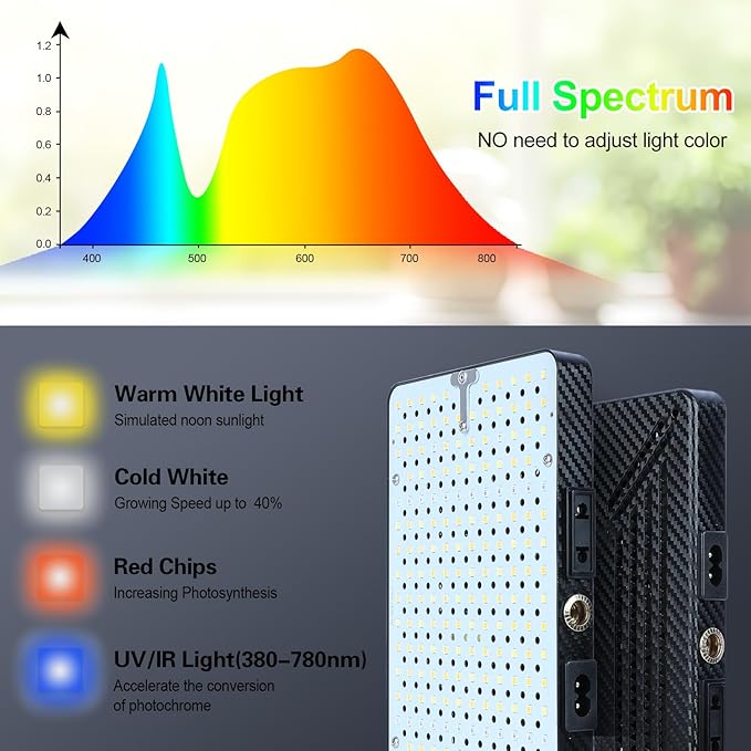 25 Watt Grow Light with Stand, Enough Bright, NO Need Adapter, 4/8/12/16/20H 5-Mode Timer, Natural Sunlight Full Spectrum Plant Growing Lamps for Tall Houseplants & Bonsai Tree