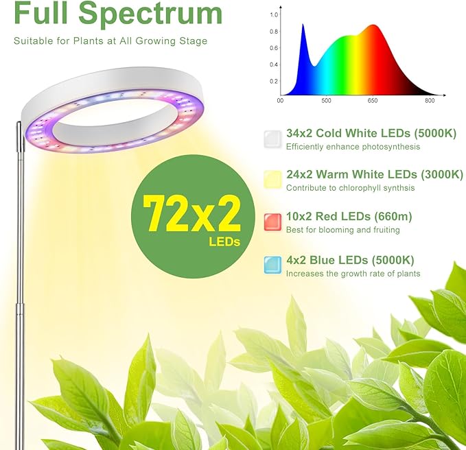 LBW Plant Grow Light, 72 LEDs Full Spectrum Grow Lights for Indoor Plants, Large Plant Lamp with 4 Dimmable Levels, 4/8/12H Auto Timer, Height Adjustable, Halo Growing Lamp for Tall Plants, 2 Pack