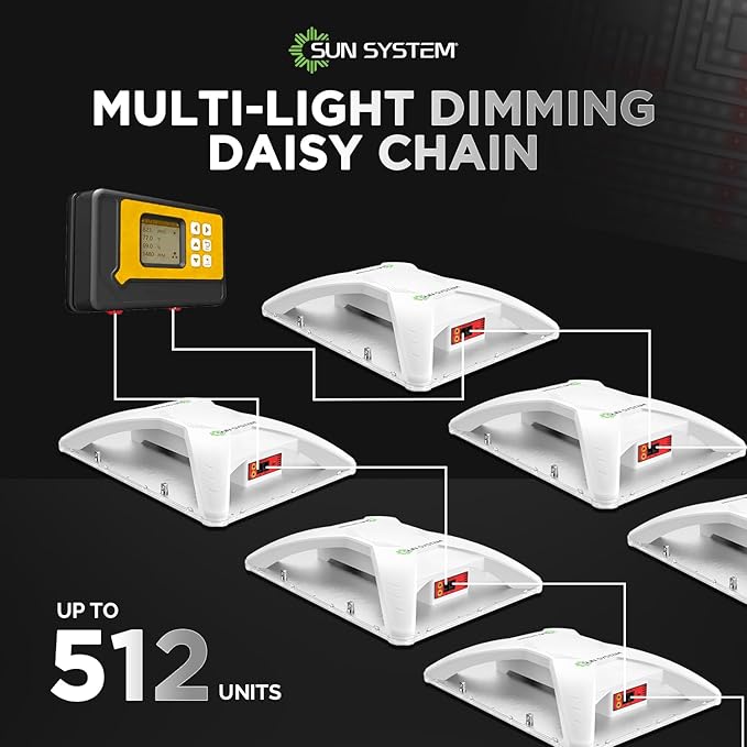 Sun System P1000 HelioGrow LED Grow Light for Indoor Plants - 100 Watt, High Efficiency Full Spectrum Dimmable Diodes, Daisy Chain up to 512 Units, 2 Year Warranty, Mounting Hardware Included