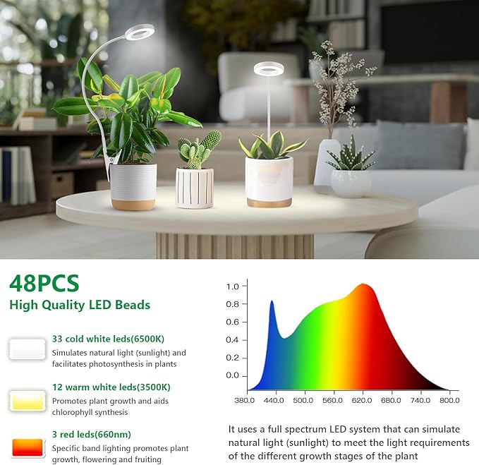 Grow Light, LED Full Spectrum Plant Light for Indoor Plants, 2 Mounting Methods Clip or Plug, White Halo Plant Growing Lamp with 3 Light Modes, 6/12/16H Timer, 5 Level Dimmable
