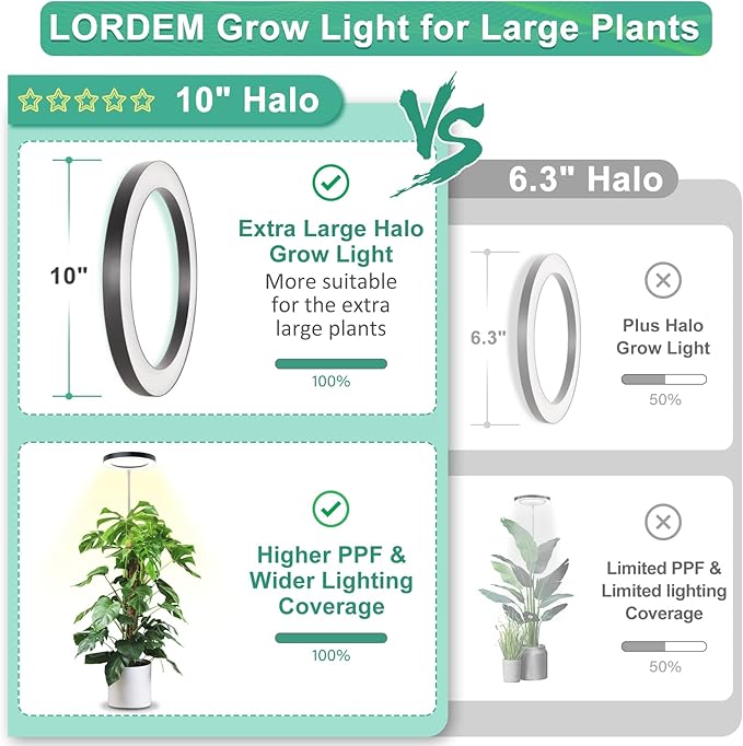 LORDEM 10.2" Full Spectrum Plant Light, 160 LEDs Large Grow Light for Indoor Tall Plants, Growing Lamp with 4/8/12H Auto Timer, 6 Dimmable Levels, 3 Spectrum Modes, 65" Height Adjustable, Pack of 2