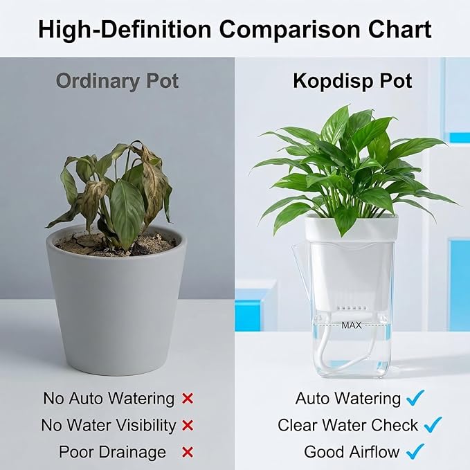 12 Pack 2.5 Inch Self Watering Pots for Indoor Plants, Clear Plastic Planters with Water Level Indicator, Semi Hydroponic Propagation Station for Succulents, African Violet and LECA