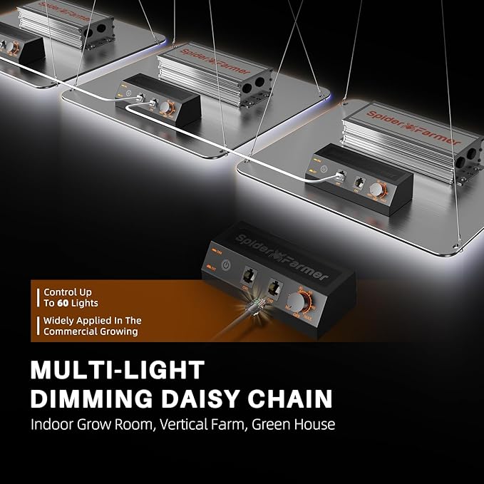 Spider Farmer SF1000-2Pack 200W LED Grow Light for Indoor Plants, Upgraded High Efficiency LEDs, Dimmable Full Spectrum High PPFD, Deep Penetration for Seed Starting/Vegetables/Bloom in 2x4 Grow Tent