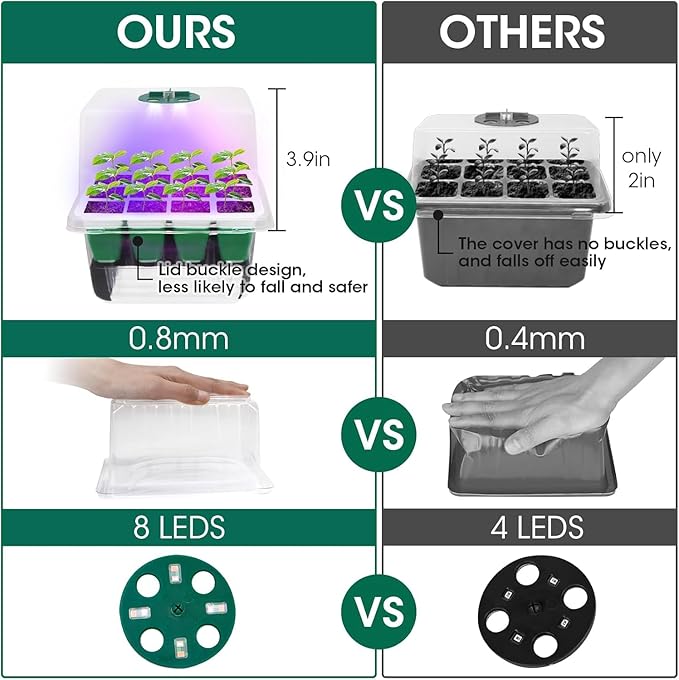 MYMULIKE Seed Starter Tray with Grow Light,5 Pack 60 Cells Seedling Tray Kit Reusable & Dishwasher Safe for Starting Vegetable, Flower & Herb Seeds Indoor Grow Kit for Deep-Rooted Seedlings