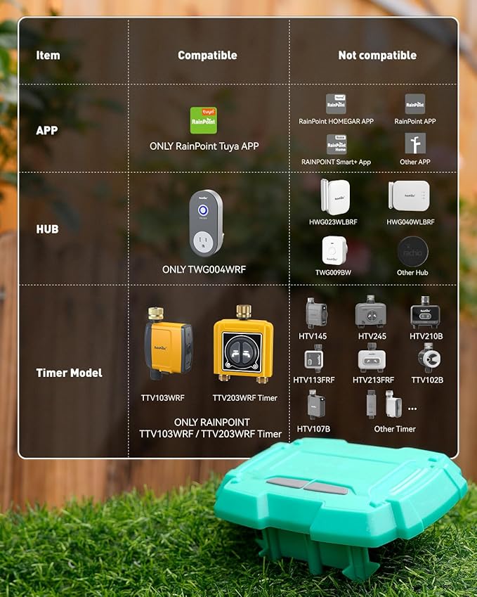 RAINPOINT WiFi Soil Moisture Sensor - Wireless Soil Moisture Sensor - Must be Used with TTV103WRF or TTV203WRF WiFi Sprinkler Timer and TWG004WRF WiFi Hub (Only Include Soil Tester)