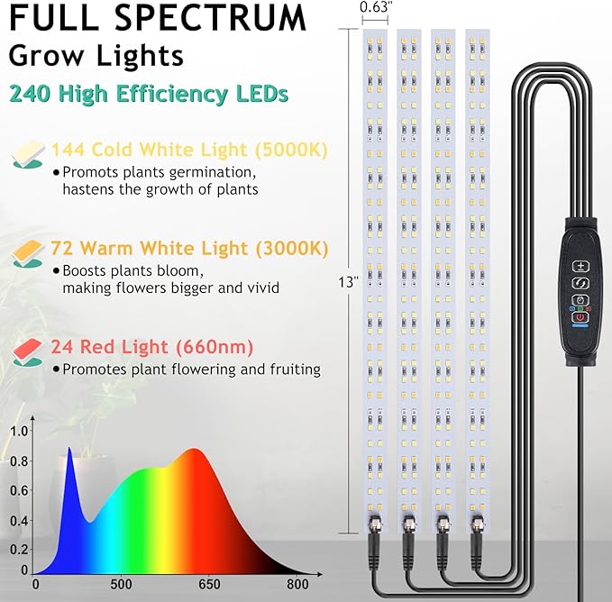 LBW Full Spectrum Grow Light Strip - Indoor Plant Grow Lights with 10 Brightness Levels & Timer (4/8/12 Hours), 480 LED Grow Lights, 2 Pack