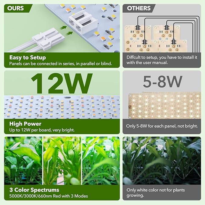SDOVUERC Full Spectrum 768 LEDs Grow Lights, Plant Grow Lights for Indoor Plants with Daisy Chain Function, Sunlike Spectrum,4/8/12/16/20H Timer for Seed Starting(Pack4)